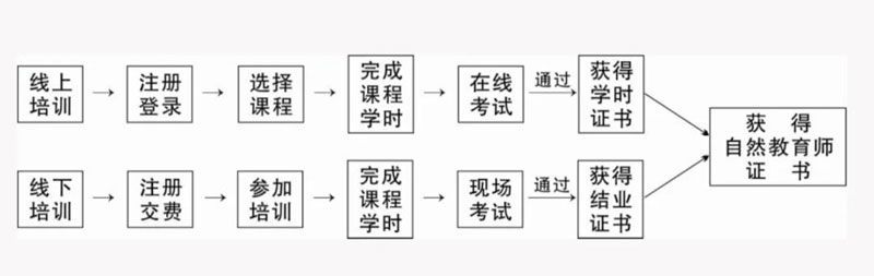 学习流程.jpg
